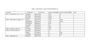 盘锦大力集团有限公司2022年度危险废物信息公开